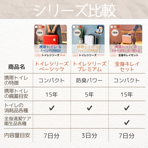 \ SOLD OUT /【ikkakeトイレシリーズ-プレミアム】災害時の“クサイ”が 嫌いな方用|強力防臭のトイレと衛生品3日分セット