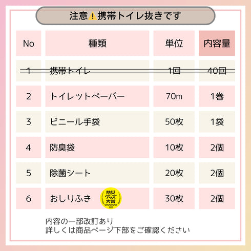 【トイレ抜き】ikkakeサニタリーセット|災害時、生理になった女性の為の防災グッズ