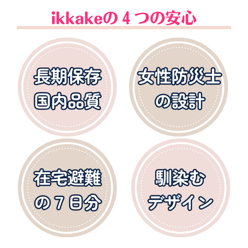 【ikkakeサニタリーセット】災害時の生理を乗り切る女性の防災セット