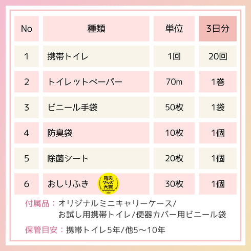 \ SOLD OUT /【ikkakeトイレシリーズ-プレミアム】災害時の“クサイ”が 嫌いな方用|強力防臭のトイレと衛生品3日分セット
