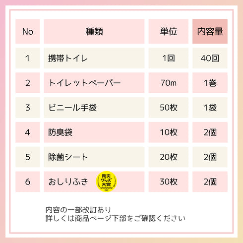 【ikkakeサニタリーセット】災害時の生理を乗り切る女性の防災セット