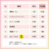 *予約終了【予約注文受付8/7まで|限定ブラック】8/20以降発送予定|ikkakeサニタリーセット(災害時の生理対策グッズ)