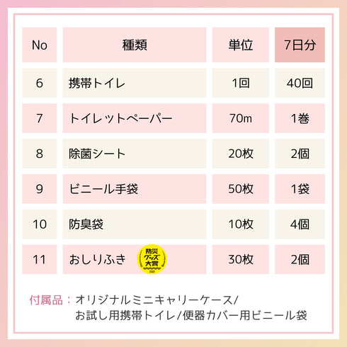 【ikkakeサニタリーセット】災害時の生理を乗り切る女性の防災セット