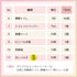 *予約終了【予約注文受付8/7まで|限定ブラック】8/20以降発送予定|ikkakeサニタリーセット(災害時の生理対策グッズ)