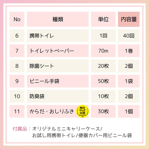\ 残り1点 /⚠️訳あり【ikkakeサニタリーセット】災害時の生理を乗り切る女性の防災セット