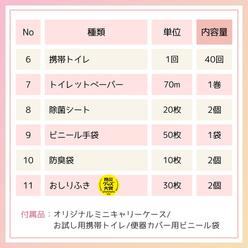 \ 残り1点 /⚠️訳あり【ikkakeサニタリーセット】災害時の生理を乗り切る女性の防災セット