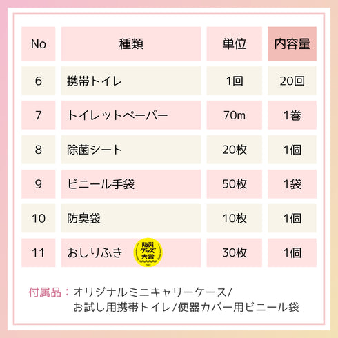 【ikkakeサニタリーセットMini】災害時の生理を乗り切る女性の防災セット